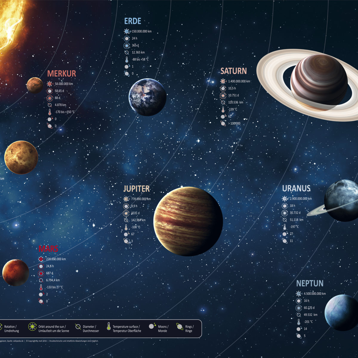 Schreibunterlagen - Planet
